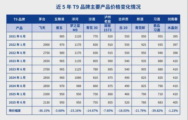 核心大单品价格腰斩，习酒没招了？__核心大单品价格腰斩，习酒没招了？