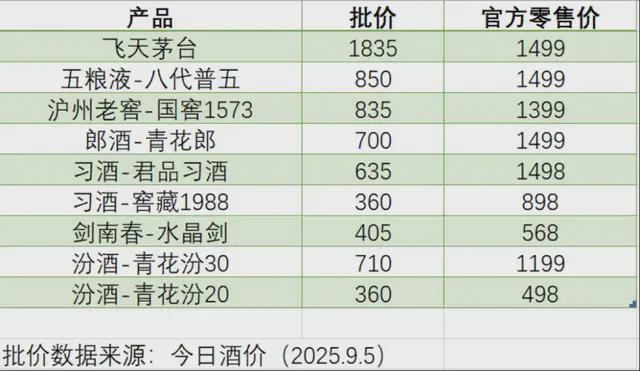 核心大单品价格腰斩，习酒没招了？_核心大单品价格腰斩，习酒没招了？_