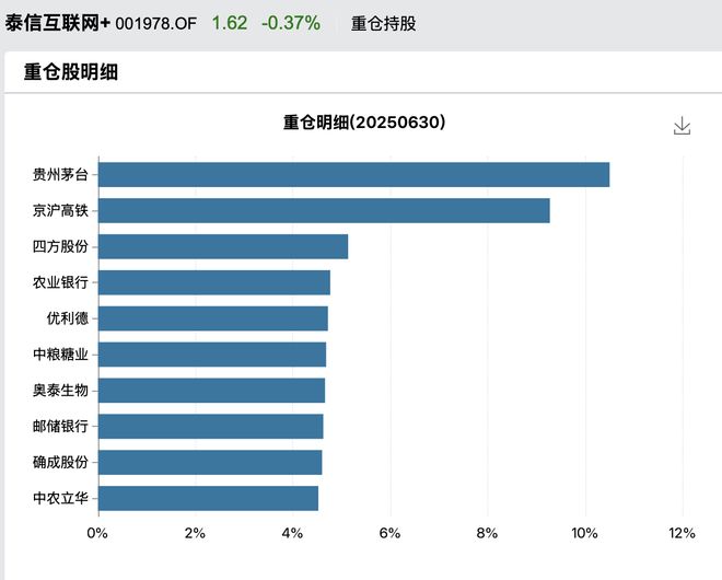贵州茅台服票__云南落后贵州10年
