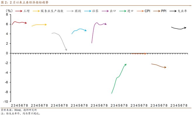 程强：生产韧性仍存，需求边际趋弱——8月经济数据点评_程强：生产韧性仍存，需求边际趋弱——8月经济数据点评_