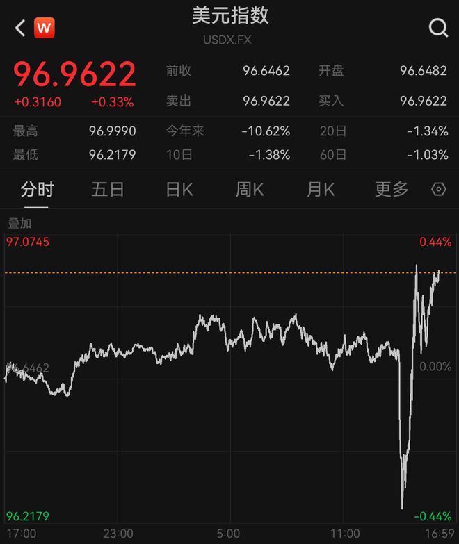 _央行宣布降息+房贷_2016央行宣布降准降息