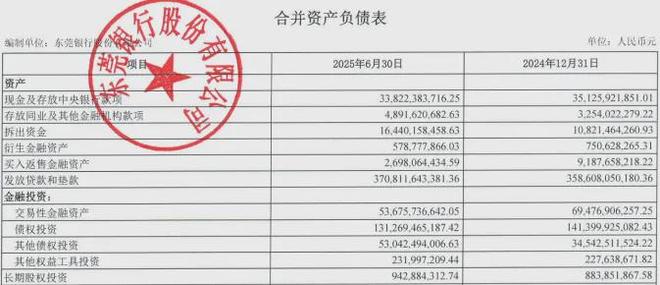 东莞银行IPO审核第4次中止，今年中期营利双降__东莞银行IPO审核第4次中止，今年中期营利双降
