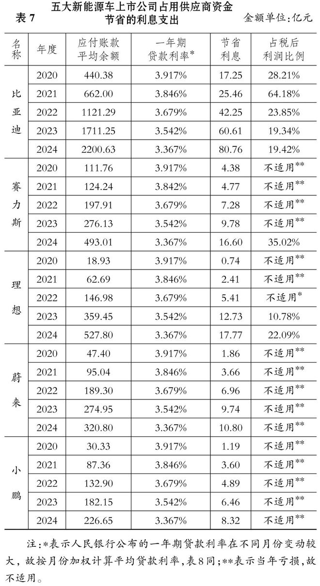 _吉利汽车和比亚迪估值_比亚迪吉利新能源