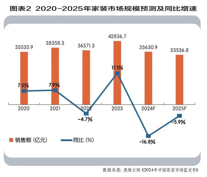 东易日盛，等待“重生”_东易日盛，等待“重生”_