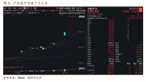 避险情绪升温_避险情绪助推黄金偏强运行_