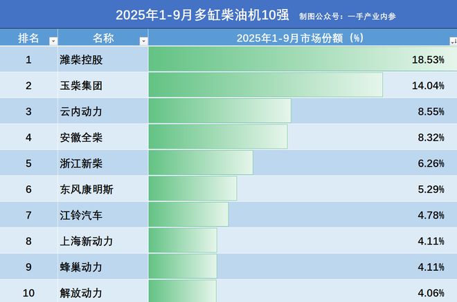 解放j7潍柴__一汽解放潍柴动力