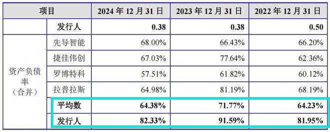 父子控股江松科技超七成，经营现金流转负，资产负债率高__父子控股江松科技超七成，经营现金流转负，资产负债率高