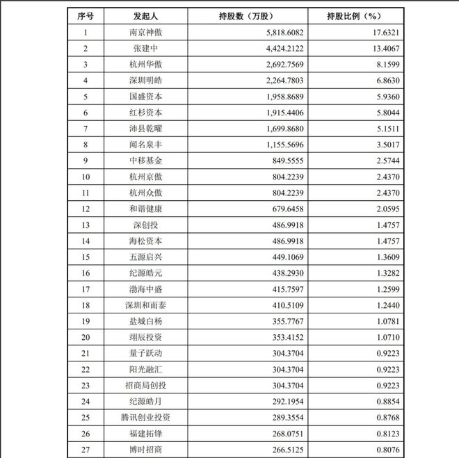 _摩尔庄园天空树_摩尔庄园毛毛树