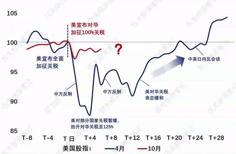 常态干扰又被称为_什么是常态干扰_