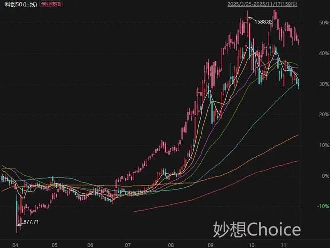 _科技股涨停_科技股涨停板是多少