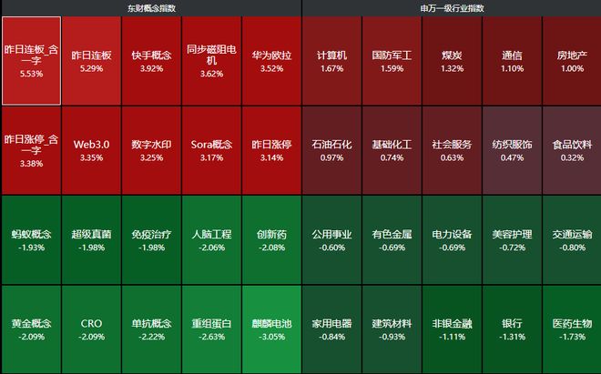 _科技股涨停板是多少_科技股涨停