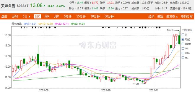 _火锅调味料是干什么用的_火锅调料收费问题