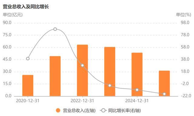 医美很乱,“华熙生物”很难!_医美很乱,“华熙生物”很难!_