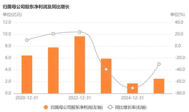 医美很乱,“华熙生物”很难!__医美很乱,“华熙生物”很难!