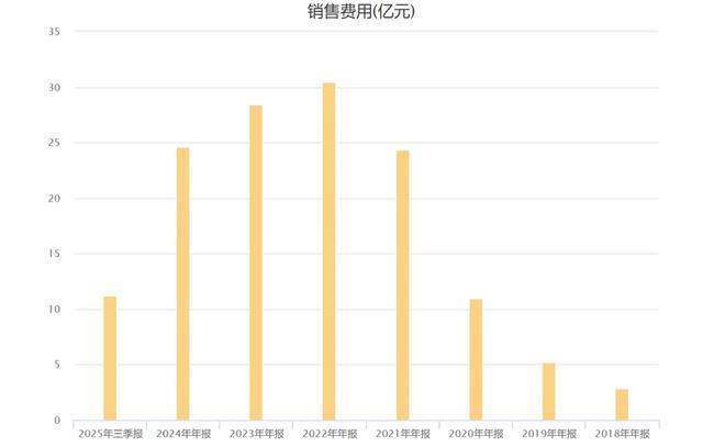 _医美很乱,“华熙生物”很难!_医美很乱,“华熙生物”很难!