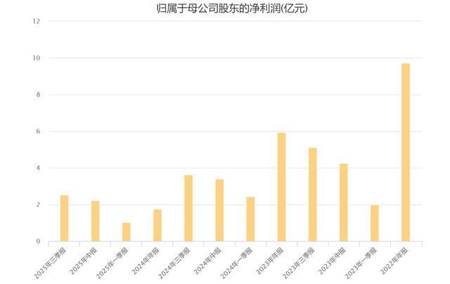医美很乱,“华熙生物”很难!_医美很乱,“华熙生物”很难!_