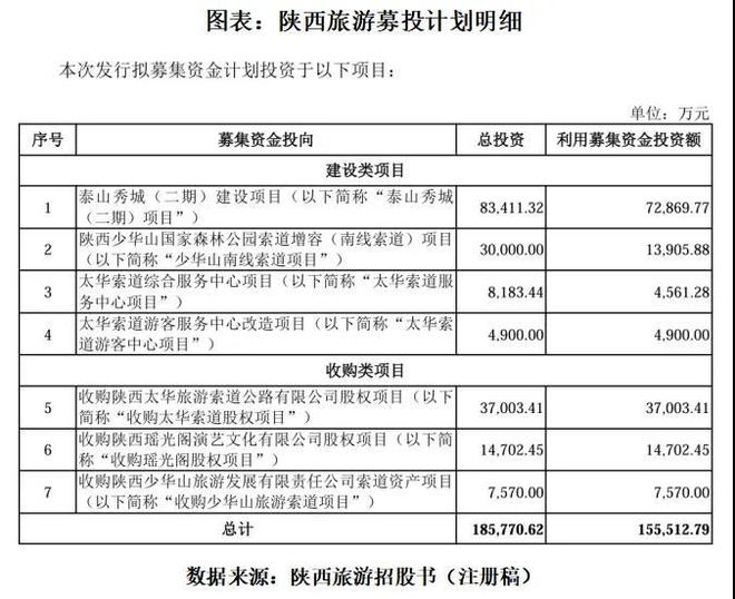 _读懂IPO|亏本项目还要投?《泰山烽火》公演三年上座率仍未超15%,陕西旅游拟募资7.29亿元追投_读懂IPO|亏本项目还要投?《泰山烽火》公演三年上座率仍未超15%,陕西旅游拟募资7.29亿元追投