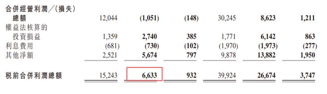 京东无边界零售__京东三免一京东亏钱吗