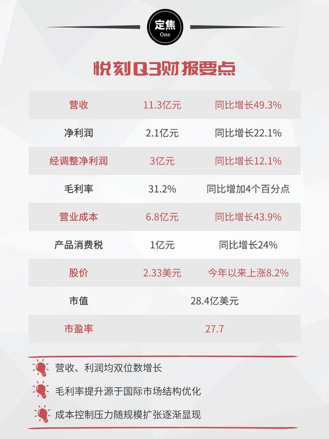 悦刻，在海外重生