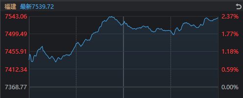 除了“反制日本”概念大涨,今天A股还有哪些看点?_除了“反制日本”概念大涨,今天A股还有哪些看点?_