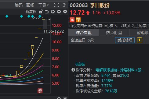 除了“反制日本”概念大涨,今天A股还有哪些看点?__除了“反制日本”概念大涨,今天A股还有哪些看点?