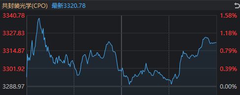 除了“反制日本”概念大涨,今天A股还有哪些看点?__除了“反制日本”概念大涨,今天A股还有哪些看点?