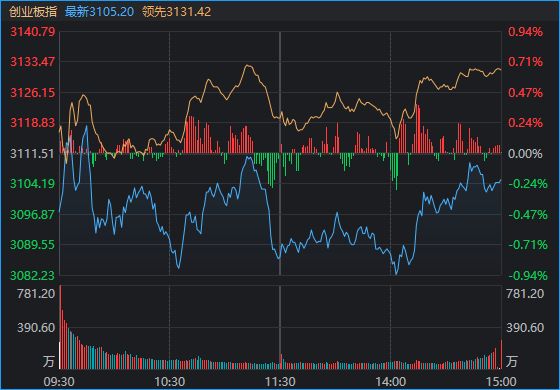除了“反制日本”概念大涨,今天A股还有哪些看点?__除了“反制日本”概念大涨,今天A股还有哪些看点?