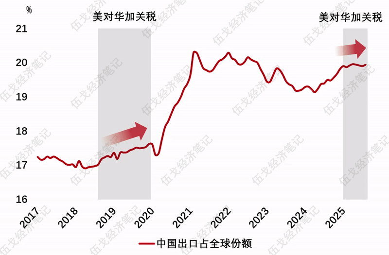 伍戈:宏大叙事会逆转吗?__伍戈:宏大叙事会逆转吗?
