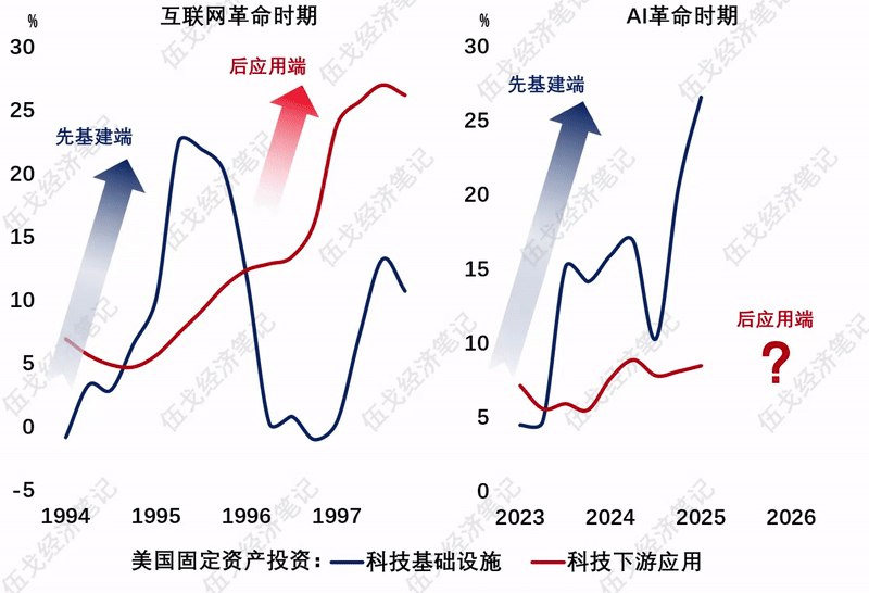 伍戈:宏大叙事会逆转吗?_伍戈:宏大叙事会逆转吗?_