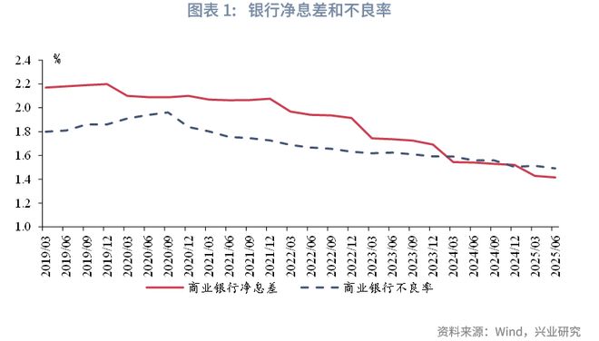 鲁政委:贷款利率的“玻璃底”__鲁政委:贷款利率的“玻璃底”