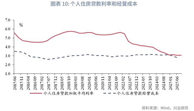 鲁政委:贷款利率的“玻璃底”__鲁政委:贷款利率的“玻璃底”
