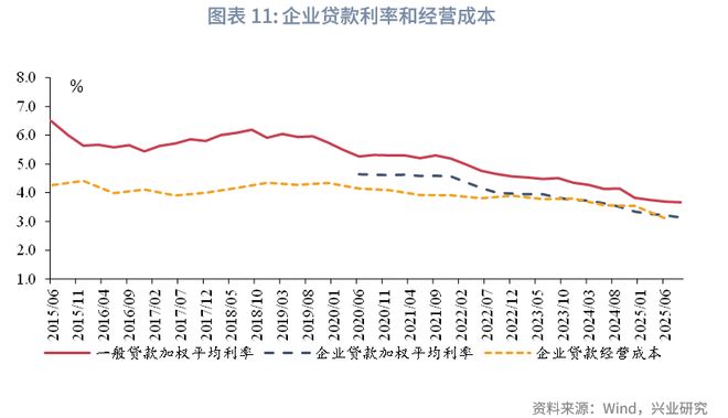 _鲁政委:贷款利率的“玻璃底”_鲁政委:贷款利率的“玻璃底”