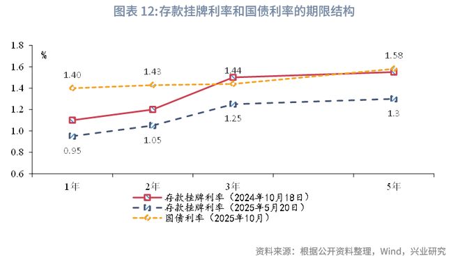 鲁政委:贷款利率的“玻璃底”__鲁政委:贷款利率的“玻璃底”
