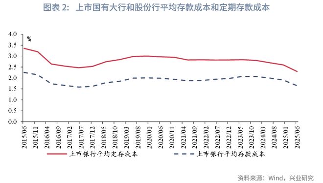 鲁政委:贷款利率的“玻璃底”__鲁政委:贷款利率的“玻璃底”