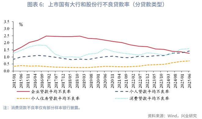 鲁政委:贷款利率的“玻璃底”_鲁政委:贷款利率的“玻璃底”_