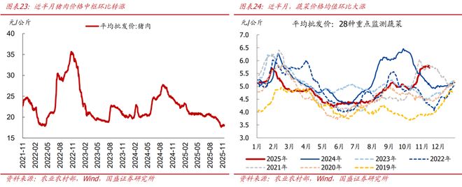 熊园：价格改善的信号进一步增强__熊园：价格改善的信号进一步增强
