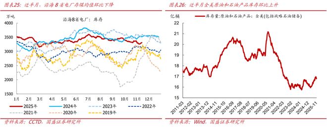熊园：价格改善的信号进一步增强_熊园：价格改善的信号进一步增强_