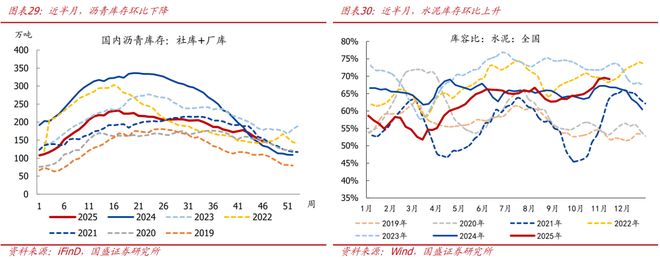 _熊园：价格改善的信号进一步增强_熊园：价格改善的信号进一步增强
