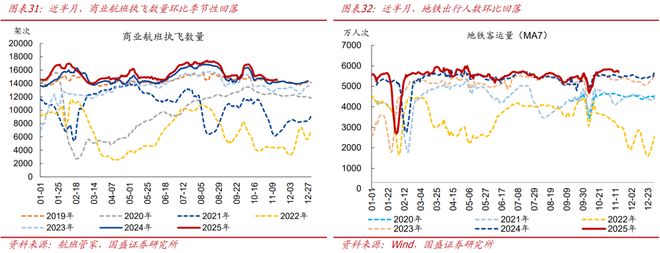 熊园：价格改善的信号进一步增强_熊园：价格改善的信号进一步增强_
