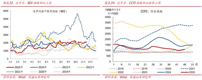 熊园：价格改善的信号进一步增强__熊园：价格改善的信号进一步增强