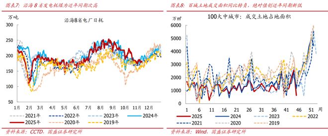_熊园：价格改善的信号进一步增强_熊园：价格改善的信号进一步增强