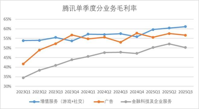 腾讯的悖论__腾讯的悖论
