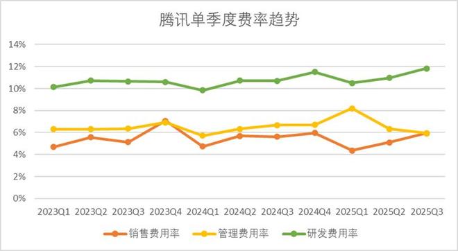 _腾讯的悖论_腾讯的悖论