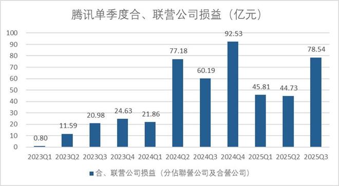 腾讯的悖论__腾讯的悖论