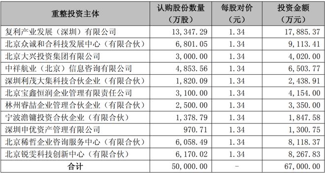 争夺东方时尚：驾校龙头破产重整，网约车新秀插足