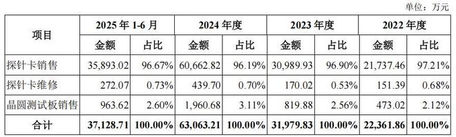 同行低价抢客户怎么办_集中供养率_