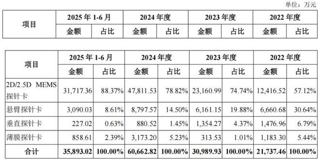 _同行低价抢客户怎么办_集中供养率