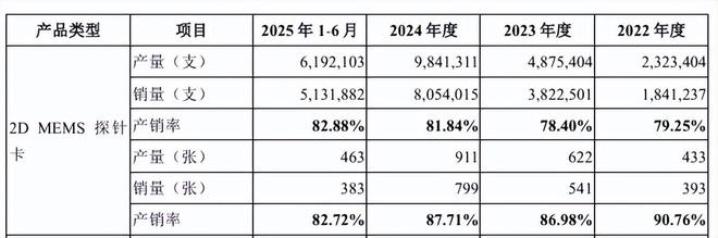 集中供养率__同行低价抢客户怎么办