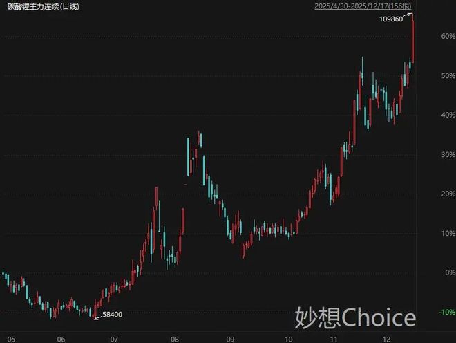 航天发展k线技术分析__航天发展涨停