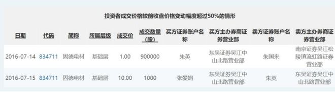 操纵上市公司罪__上市公司操纵